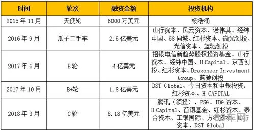 瓜子逾期5天强制拖车(如果逾期了实在没钱还怎么办)