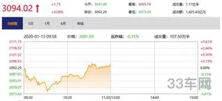 新能源汽车概念股(新能源汽车龙头股一览表)
