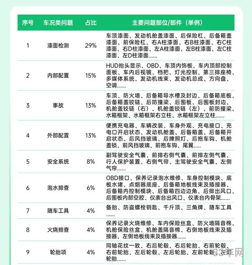 瓜子二手车拍卖app(瓜子二手车报价查询)
